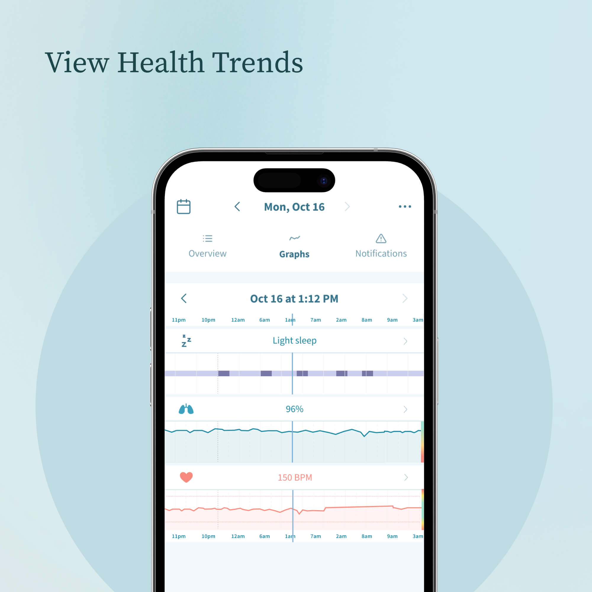 view health trends