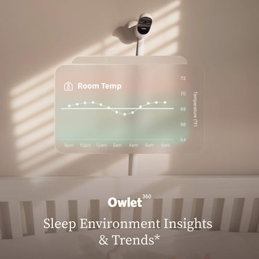 Owlet360™ Annual Plan With Free Dream Sight™ – Owlet US